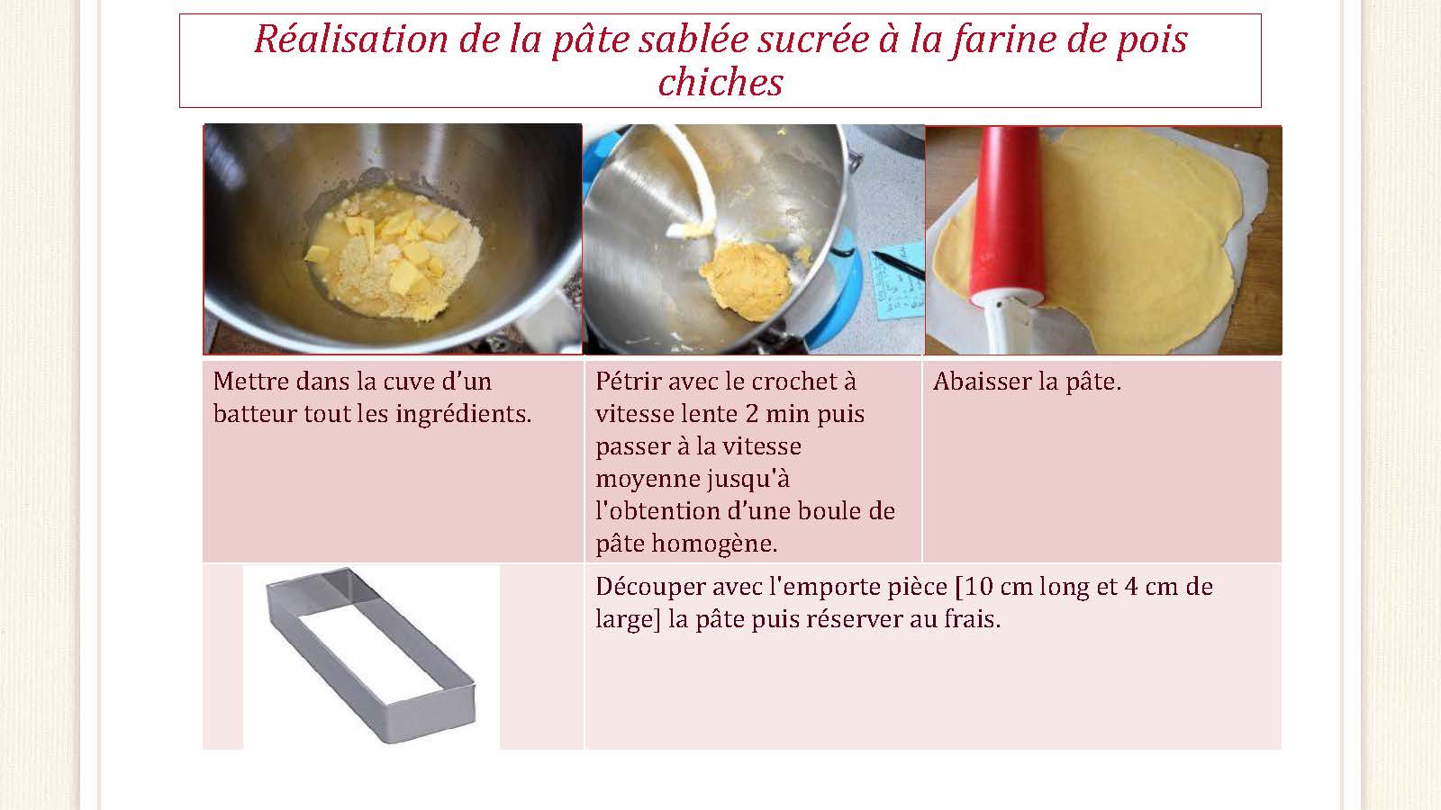 Farine de pois chiches - Fiche détaillée