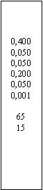 Zone de Texte: 0,400 0,0500,0500,2000,0500,0016515