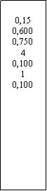 Zone de Texte: 0,150,6000,75040,10010,100