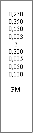 Zone de Texte: 0,2700,3500,1500,00330,2000,0050,0500,100PM
