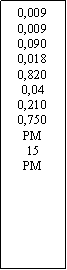 Zone de Texte: 0,0090,0090,0900,0180,8200,040,2100,750PM15PM