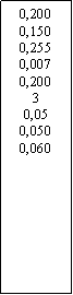 Zone de Texte: 0,2000,1500,2550,0070,20030,050,0500,060