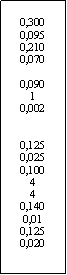 Zone de Texte: 0,3000,0950,2100,0700,09010,0020,1250,0250,100440,1400,010,1250,020