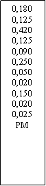 Zone de Texte: 0,1800,1250,4200,1250,0900,2500,0500,0200,1500,0200,025PM