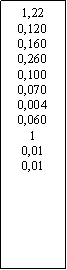 Zone de Texte: 1,220,1200,1600,2600,1000,0700,0040,06010,010,01