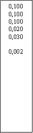 Zone de Texte: 0,1000,1000,1000,0200,0300,002