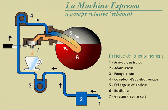 fonctionnement