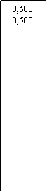 Zone de Texte: 0,5000,500