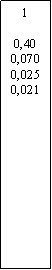 Zone de Texte: 10,400,0700,0250,021