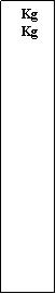 Zone de Texte:  Kg Kg