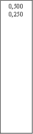 Zone de Texte: 0,5000,250
