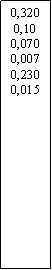 Zone de Texte: 0,3200,100,0700,0070,2300,015