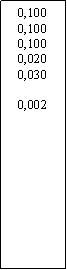 Zone de Texte: 0,100
0,100
0,100
0,020
0,030

0,002
